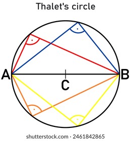 Thalet's circle - the set of all points from which the line AB can be seen at an angle of 90 degrees, graphical representation