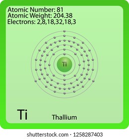 Thallium Atom Symbol
