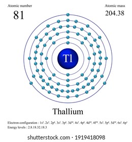 Thallium atomic structure has atomic number, atomic mass, electron configuration and energy levels.
