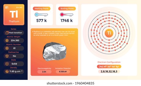 Configuración de electrones de talio y sus propiedades-ilustración vectorial