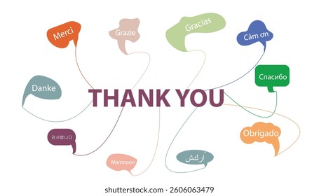 THANK YOU comments, greetings, different languages vector illustration design background 