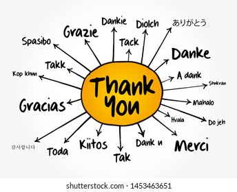 Thank You in different languages mind map, education concept for presentations and reports