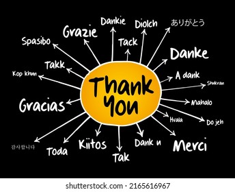 Thank You in different languages mind map, education concept for presentations and reports