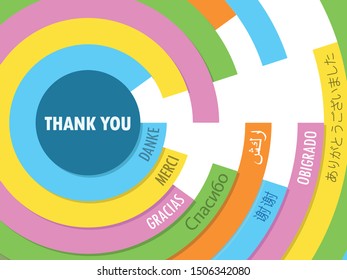 THANK YOU radial word cloud with translations
