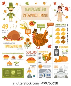 Thanksgiving day, interesting facts in infographic. Graphic template. Vector illustration