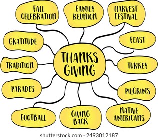 Thanksgiving, traditional North American holiday, a time for expressing gratitude, enjoying feasts, and spending time with family and friends, infographics mind map sketch