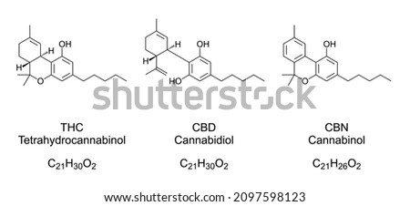THC, CBD and CBN, chemical formulas and structures. The best studied cannabinoids, cannabis compounds, found in cannabis plants, are tetrahydrocannabinol (THC), cannabidiol (CBD) and cannabinol (CBN).