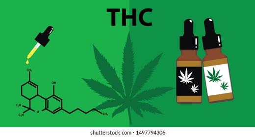 THC substances from hemp oil