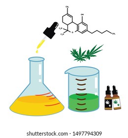 THC substances from hemp oil
