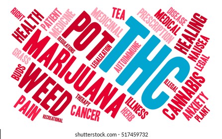 THC word cloud on a white background.  