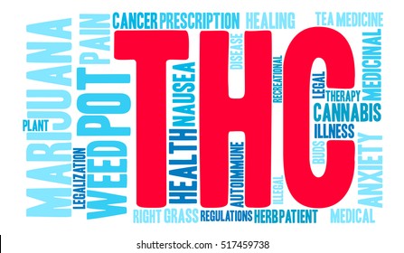THC word cloud on a white background.  