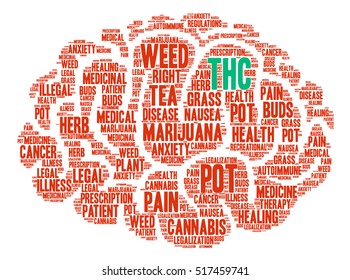 THC word cloud on a white background.  