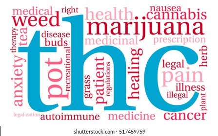THC word cloud on a white background.  