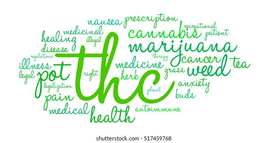 THC word cloud on a white background.  