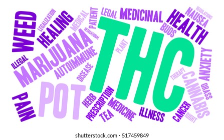 THC word cloud on a white background.  