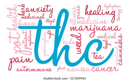 THC word cloud on a white background.  