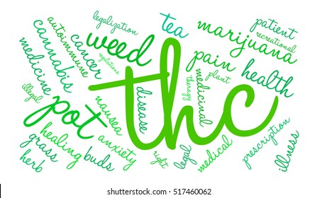 THC word cloud on a white background.  