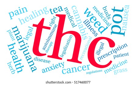 THC word cloud on a white background.  