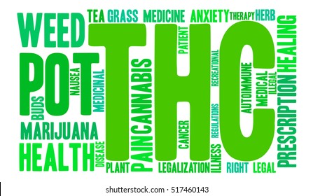 THC word cloud on a white background.  