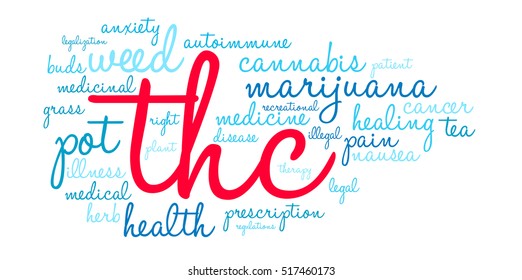 THC word cloud on a white background.  