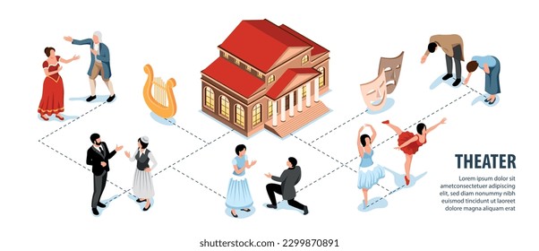 Theater isometric infographics demonstrated actors in various roles and amplua vector illustration