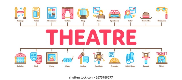 Theatre Equipment Minimal Infographic Web Banner Vector. Theatre Ticket And Binoculars, Mask And Microphone, Curtain And Seats, Building And Hat Illustrations