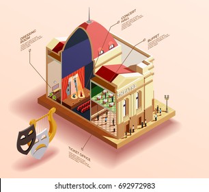 Theatre infographic isometric composition with 3d profile view of building with text captions for different venues vector illustration