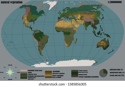 The thematic map of the earth