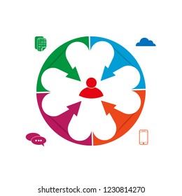 Theme of the daily influence of technology on human consciousness