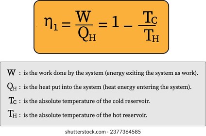  Theorem of Carnot , formula .Vector illustration.