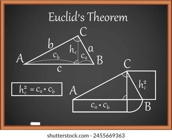 Euclid’s Theorem on black board. Science education vector illustration