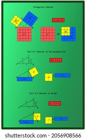 Teoremas sobre un triángulo recto - teorema pitagórico, teorema euclidiano sobre teorema perpendicular y euclidiano sobre altura