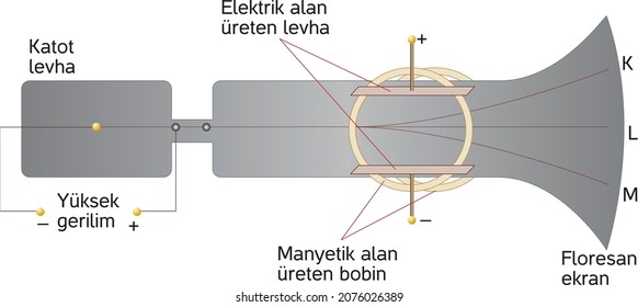 THEORIES OF THE ATOM AND LASER ATOMICAL PARTICLES