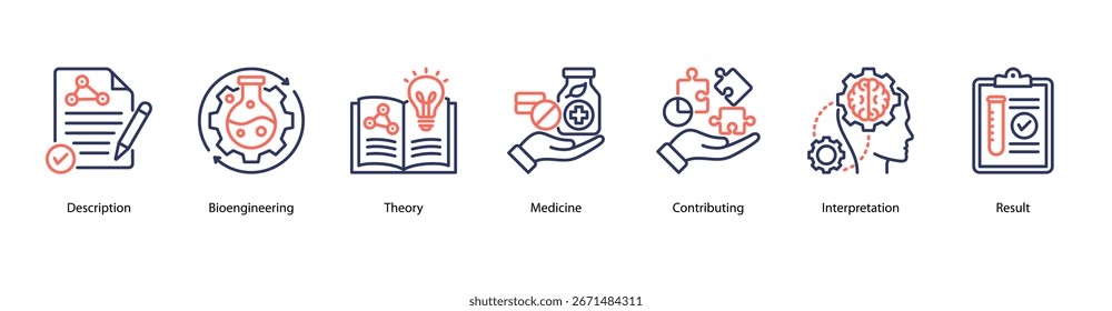 Theory and Bioengineering web banner icon vector illustration featuring Description, Bioengineering, Theory, Medicine, Contributing, Interpretation, and Result.