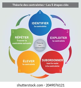 Plutchiks Wheel Emotions Psychology Diagram Coaching Stock Vector ...