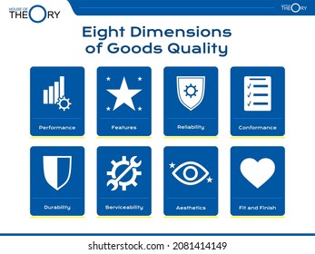 Theory of Eight Dimensions of Goods Quality concept in simple Presentation Format. aspect that to consider or strength in sell goods to customer, increase profit. feature aesthetic reliability fit