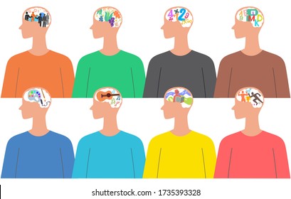 The Theory of Multiple Intelligence concept with colorful flat design. Vector illustration of people brain with eight smart concept 