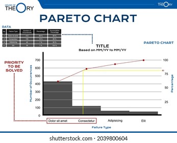 Theory of Pareto Chart concept in simple Presentation Format. to determine the priority of work or problem that must be solved first priority, the result effect will be bigger and more profitable