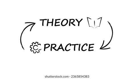 Theory practice, theory and practice concept on white background