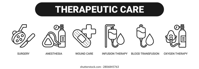 Therapeutic Care web banner icon vector illustration concept with icons of surgery, anesthesia, wound care, infusion therapy, blood transfusion, and oxygen therapy.
