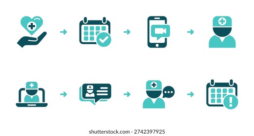 Therapy workflow from booking to video session, clinician consultation, supportive messaging, practical advice, and followup scheduling steps