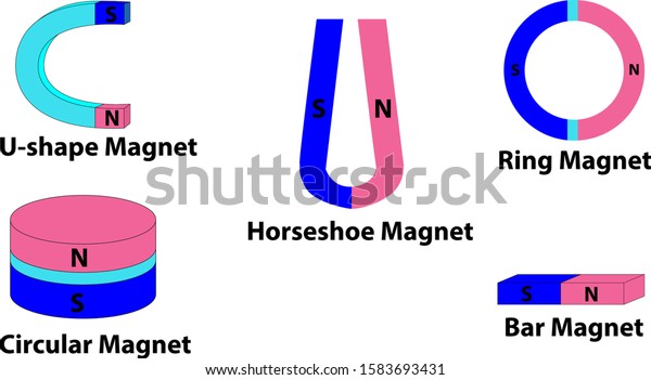 There Different Types Magnets Physics Stock Vector (Royalty Free