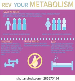 There are other ways to improve your metabolism. Metabolism infographic.