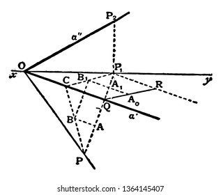 There are two angles that can be formed between two planes: one is acute and the other is obtuse, while in the case of the perpendicular planes, both angles are equal, vintage line drawing