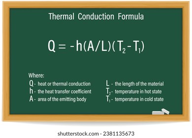 Thermal Conduction Formula on a green chalkboard. Education. Science. Formula. Vector illustration.