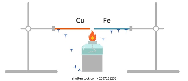 Thermal conductivity of metals. Vector physics illustration of heat transfer. Low and high thermal conductivity. Heat flow of copper and iron. 