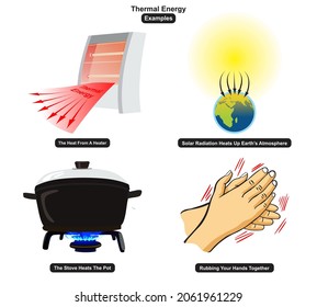 Ejemplos de energía térmica que incluyen un calor del calentador una radiación solar del sol y una olla en la estufa y el frotamiento de manos para la ciencia física y la educación 