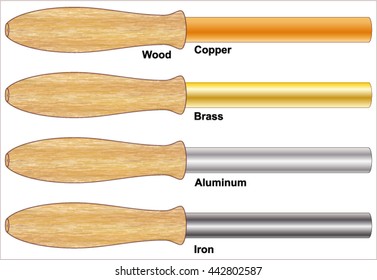 Thermal energy transfer - Comparison for good thermal conductors