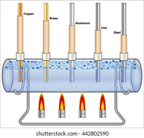 Thermal energy transfer - Comparison for good thermal conductors