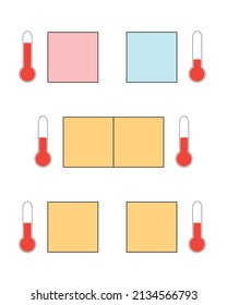 Thermal equilibrium concept. A red hot object contacts a blue cold object and both become yellow-orange and war (equal temperature). White background.
